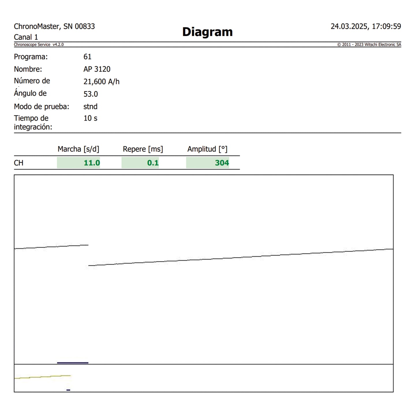 Audemars Piguet Royal Oak "Offshore" ref.1570ST fullset del 2012