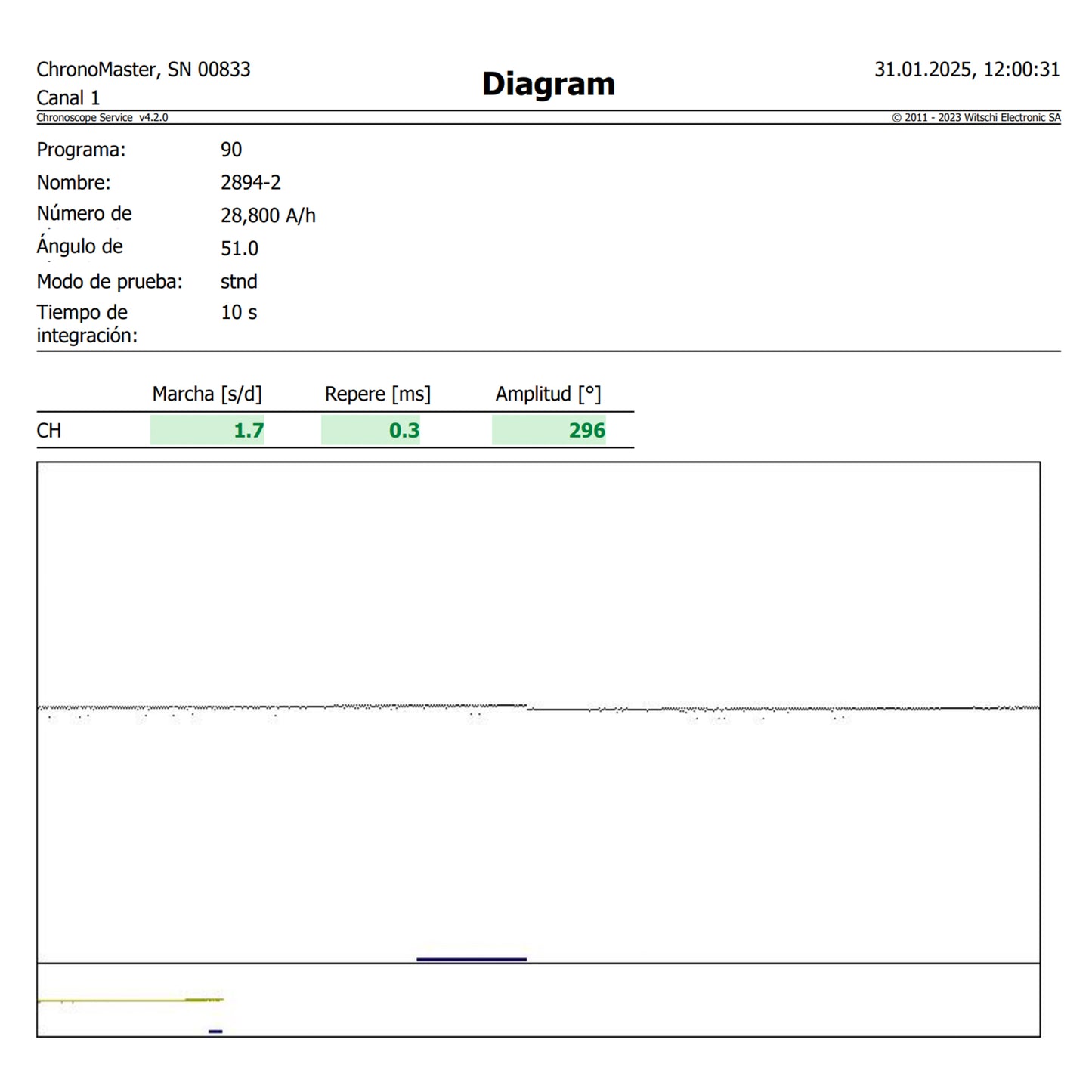 Bell&Ross PVD Rose Gold 18k BR01-94 S/R 672 de 2019