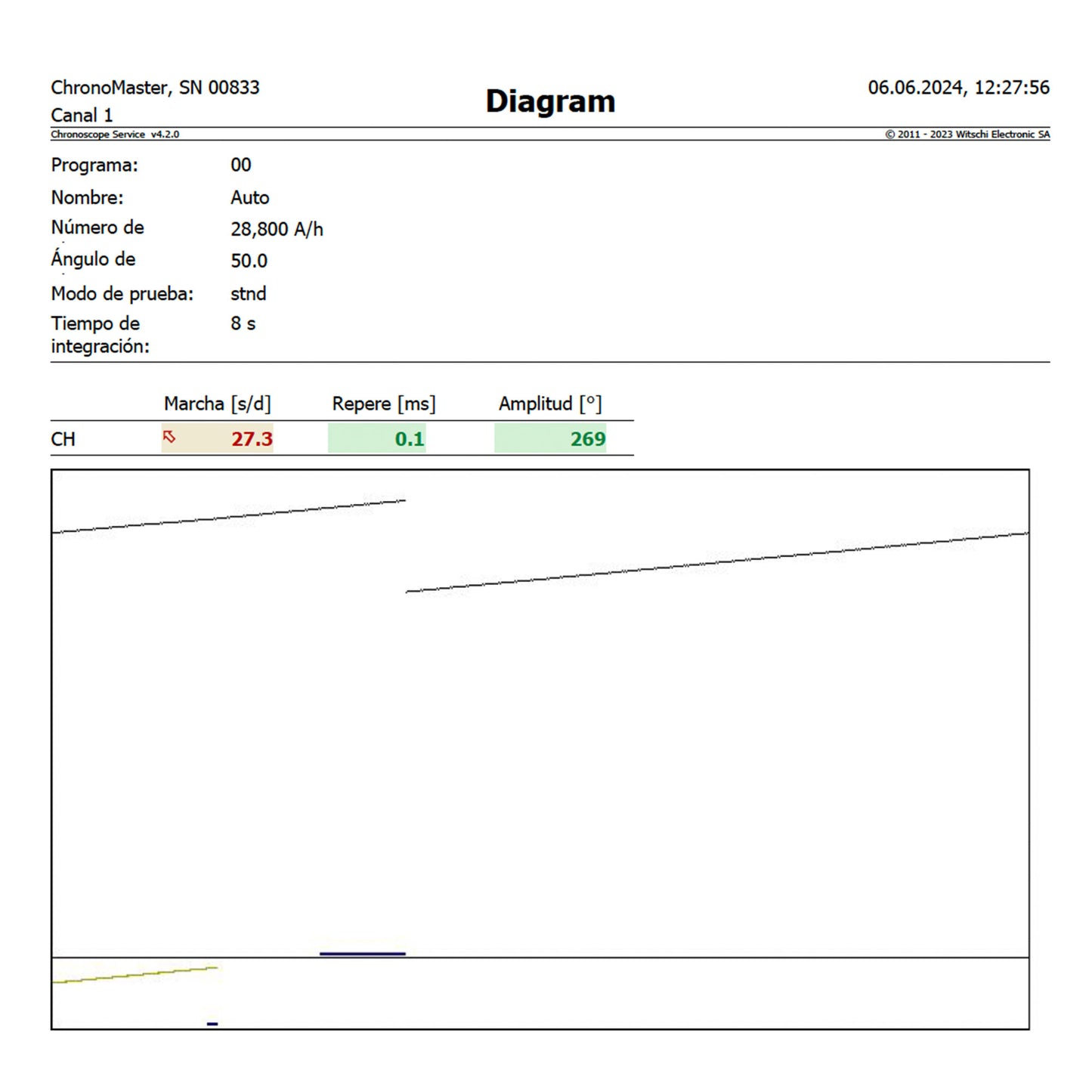 Breguet Marine 33 mm ref.4400 de 1990