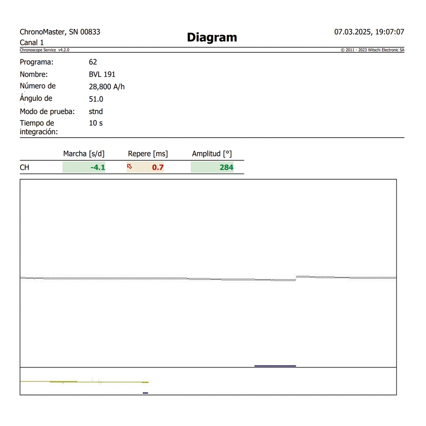 Bvlgari Bvlgari SoloTempo ref.BB41B fullset 2018