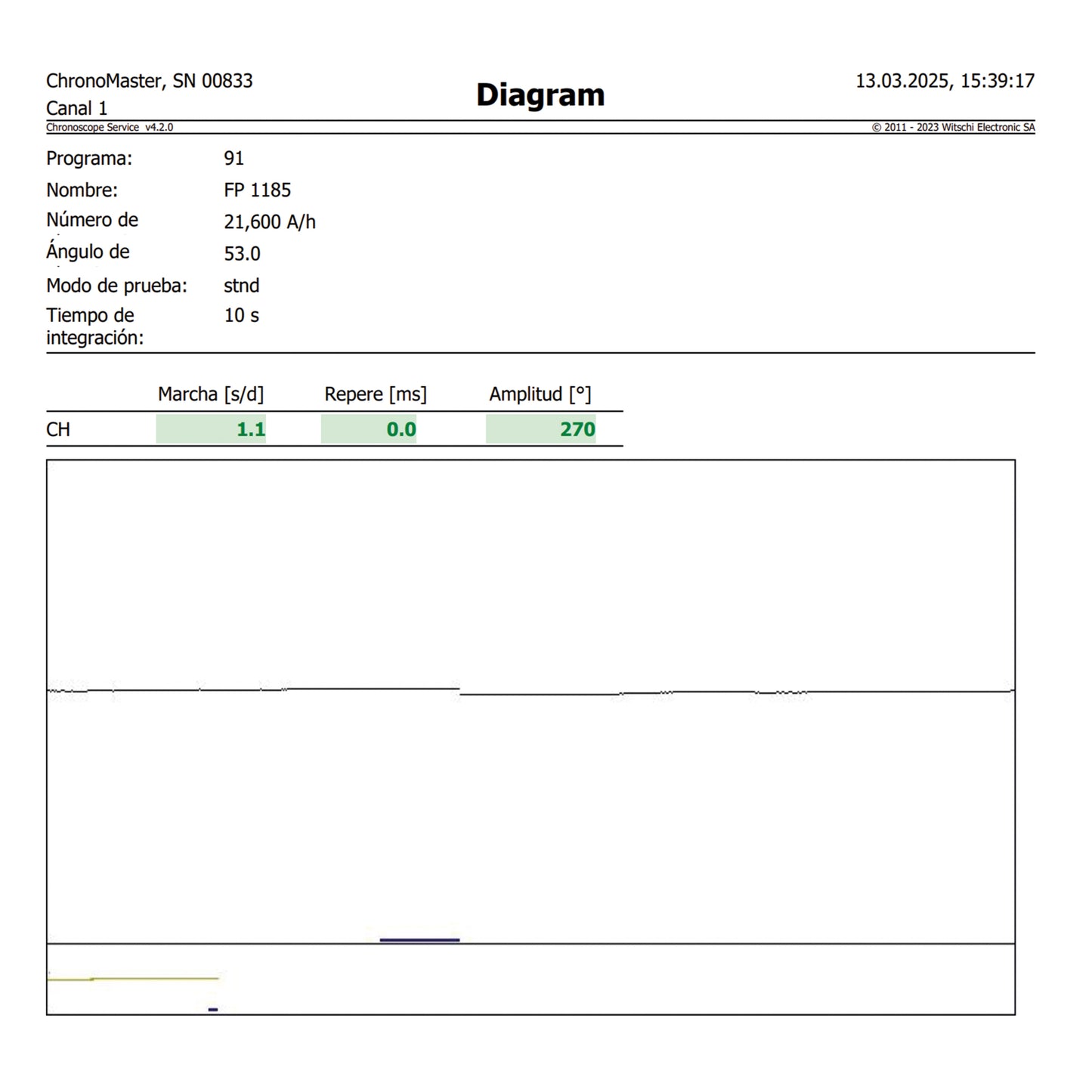Chopard St. Moritz Cronógrafo ref. 8386 de 1990´s