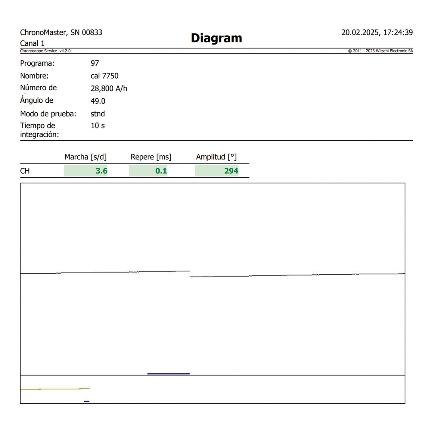 Corum Admirals Cup Legend 41mm 01.0090 de 2017