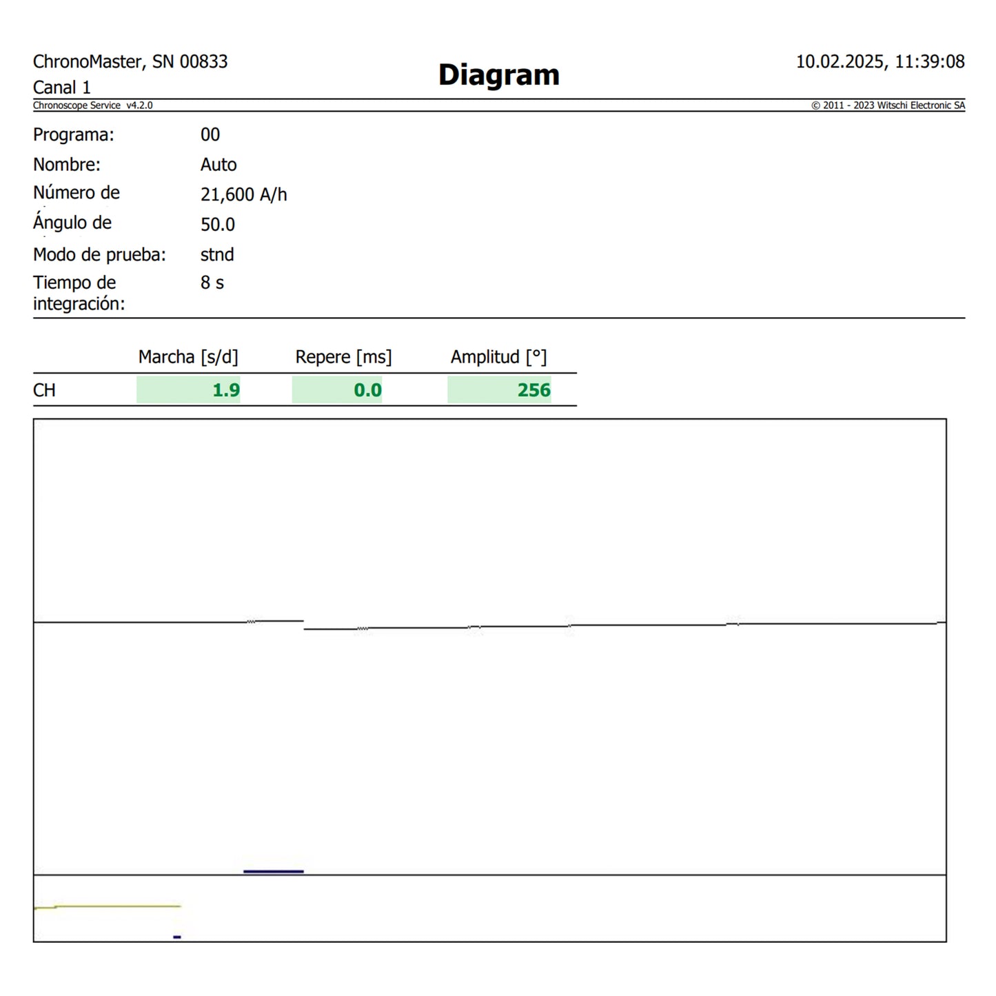 Franck Muller 18K Oro Amarillo Retrograde 5850 de 2000