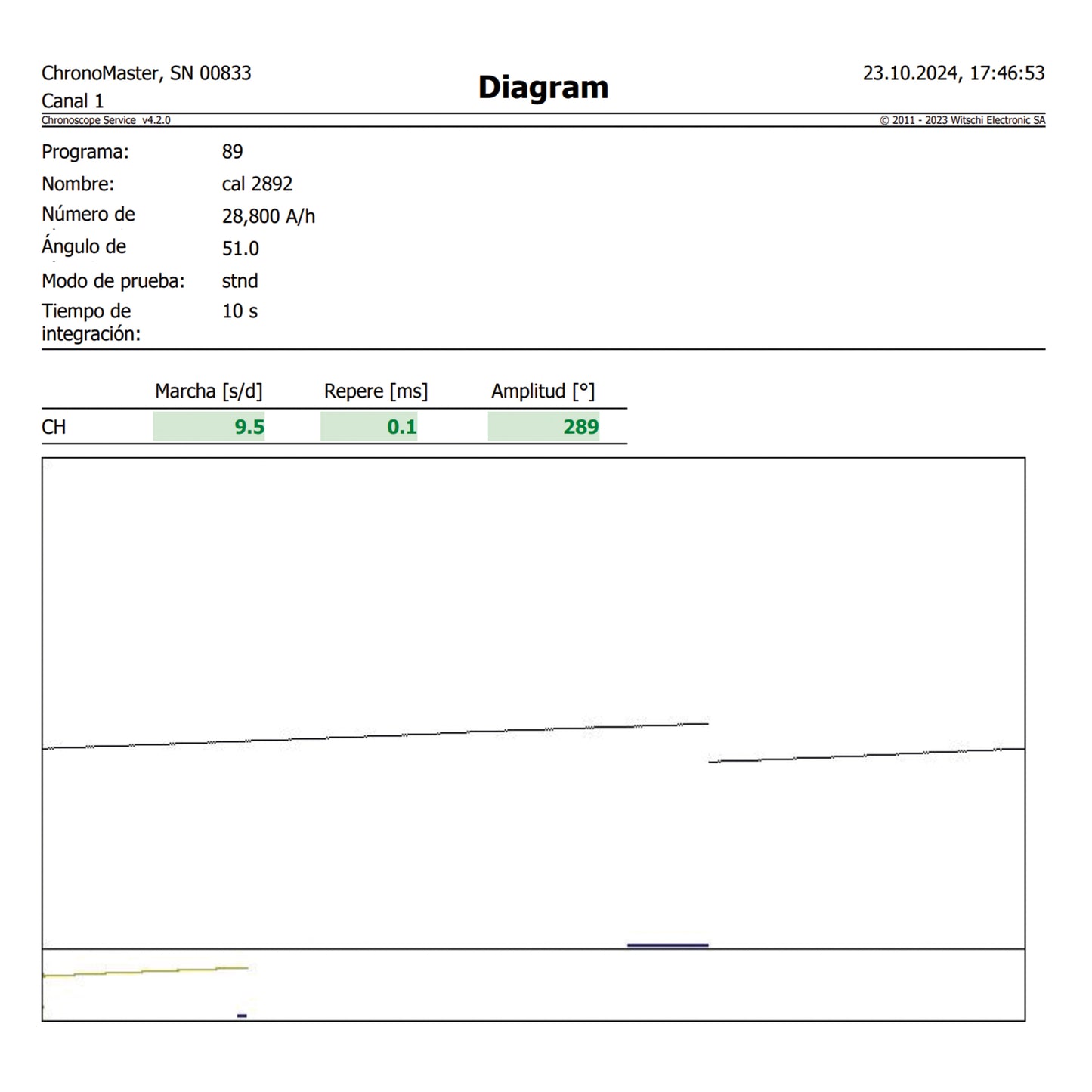 Harry Winston Premier MA34GG de 2010