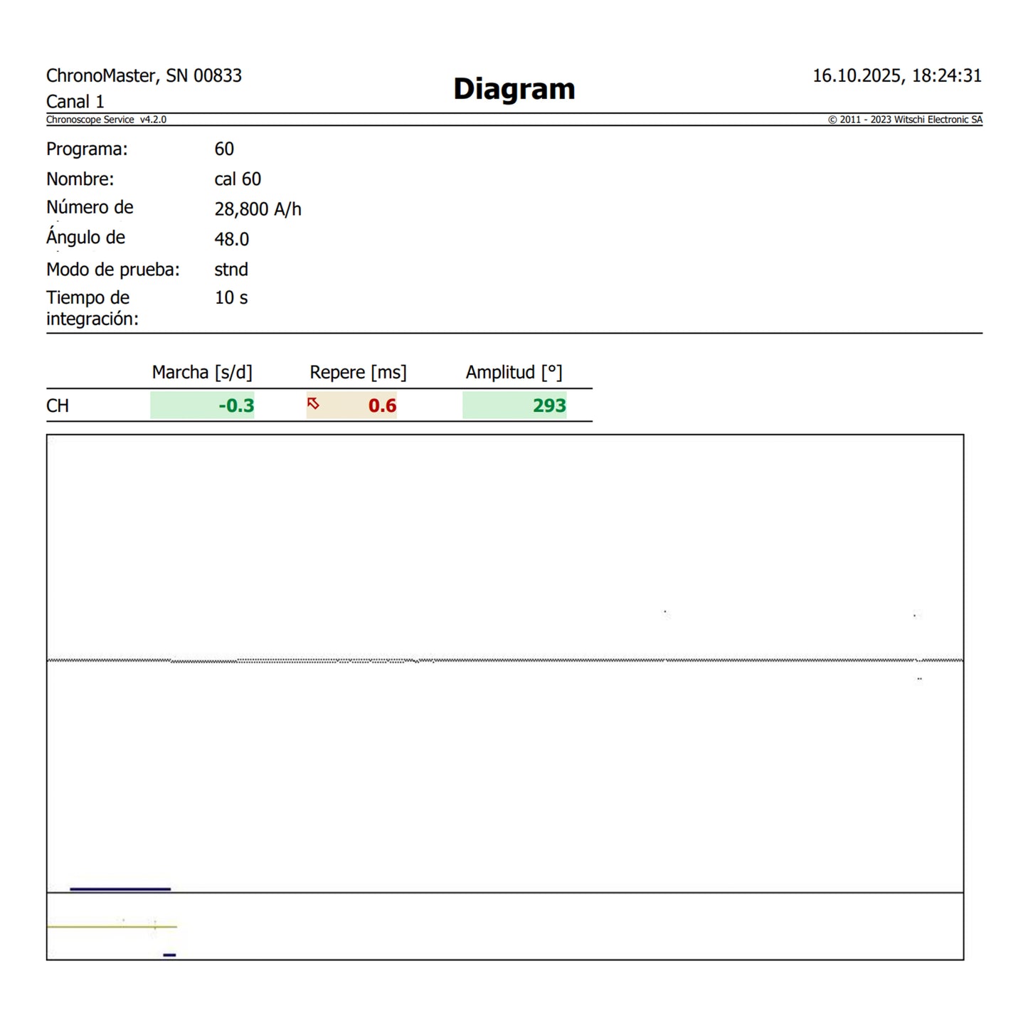 IWC Pilot Chronograph Bronze IW388109 Full-Set de 2023