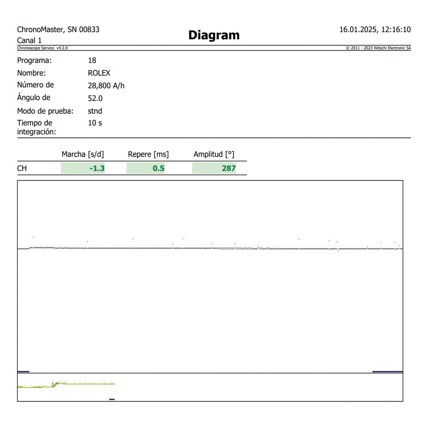 Rolex Day Date Champagne 18038 de 1980