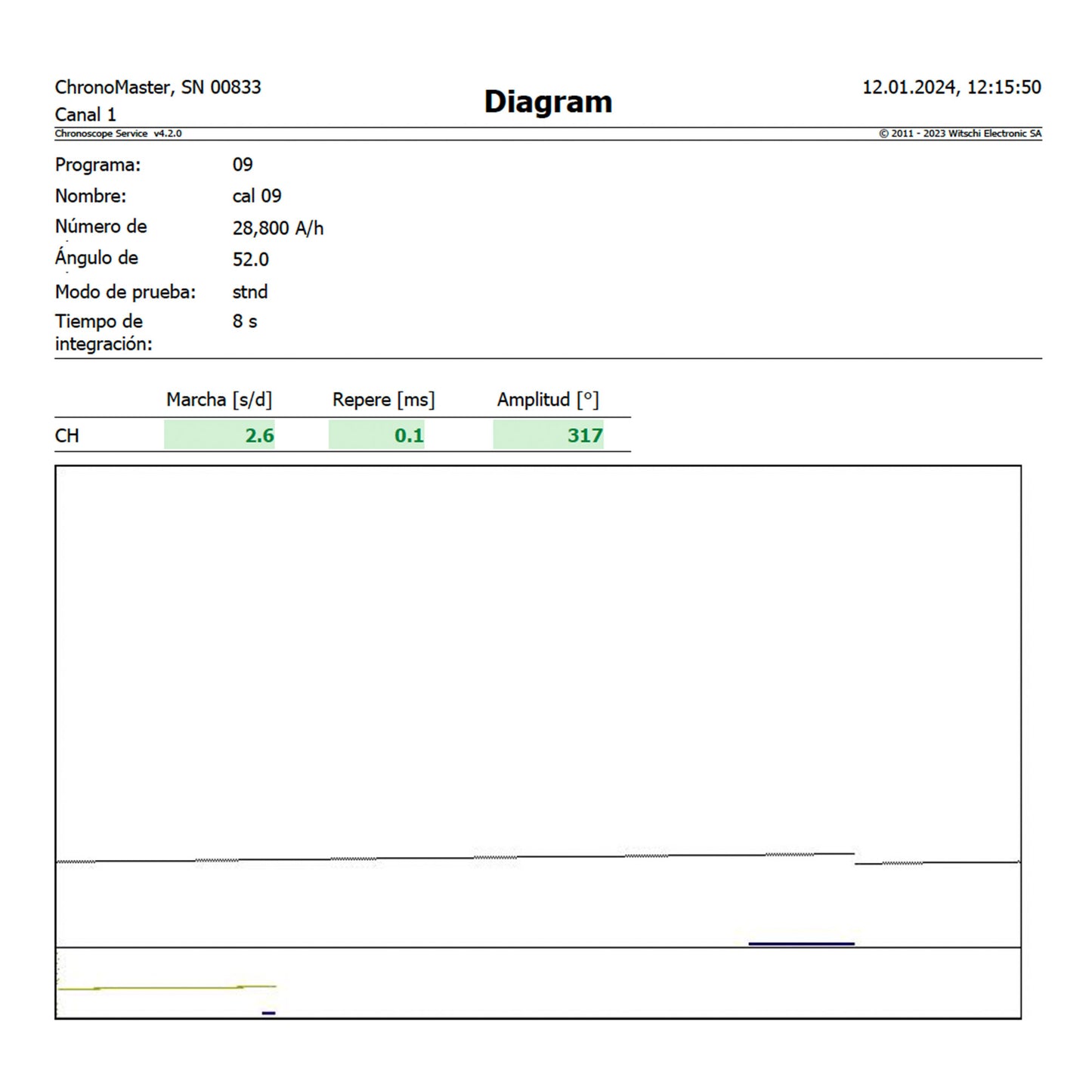 Rolex-GMT-Master-II-Pepsi 116719BLRO oro blanco 18k de 2014