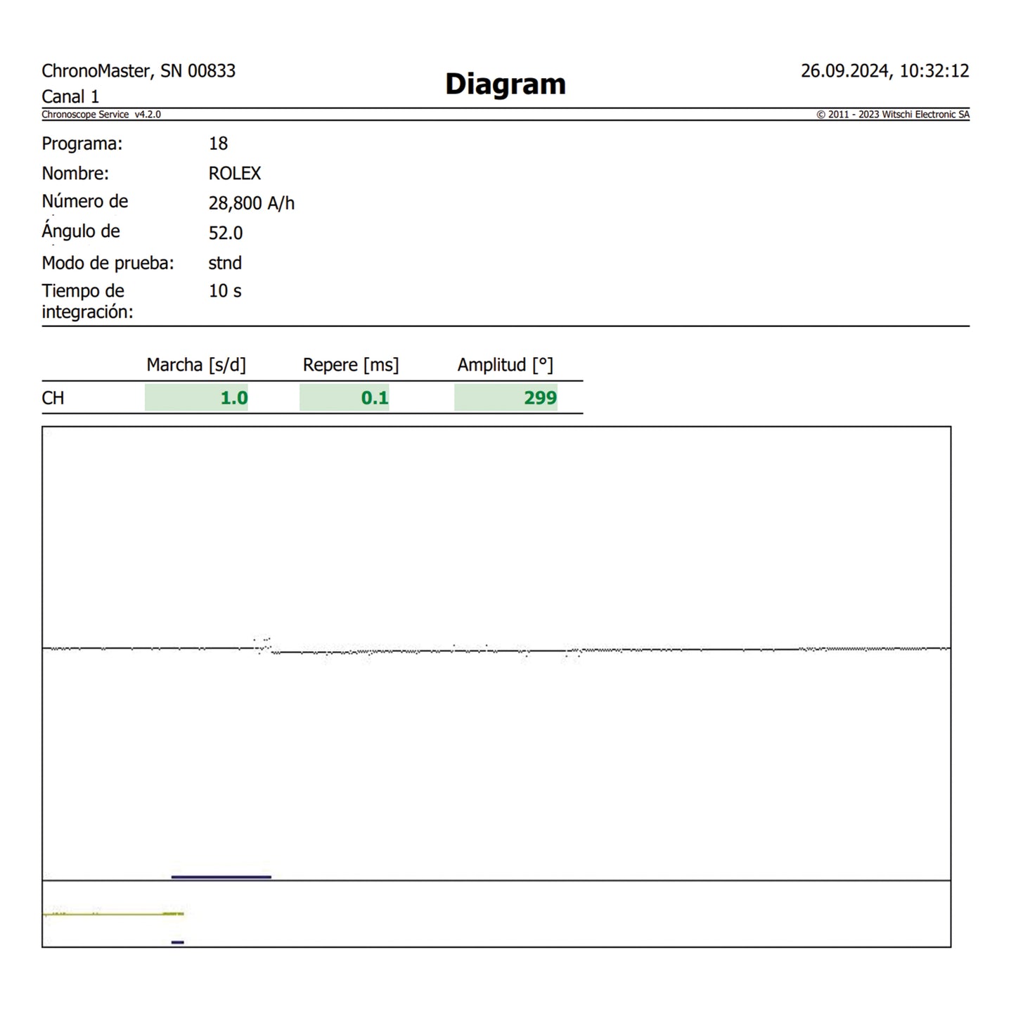 Rolex GMT Master II "Pepsi" ref.16750 de 1980s