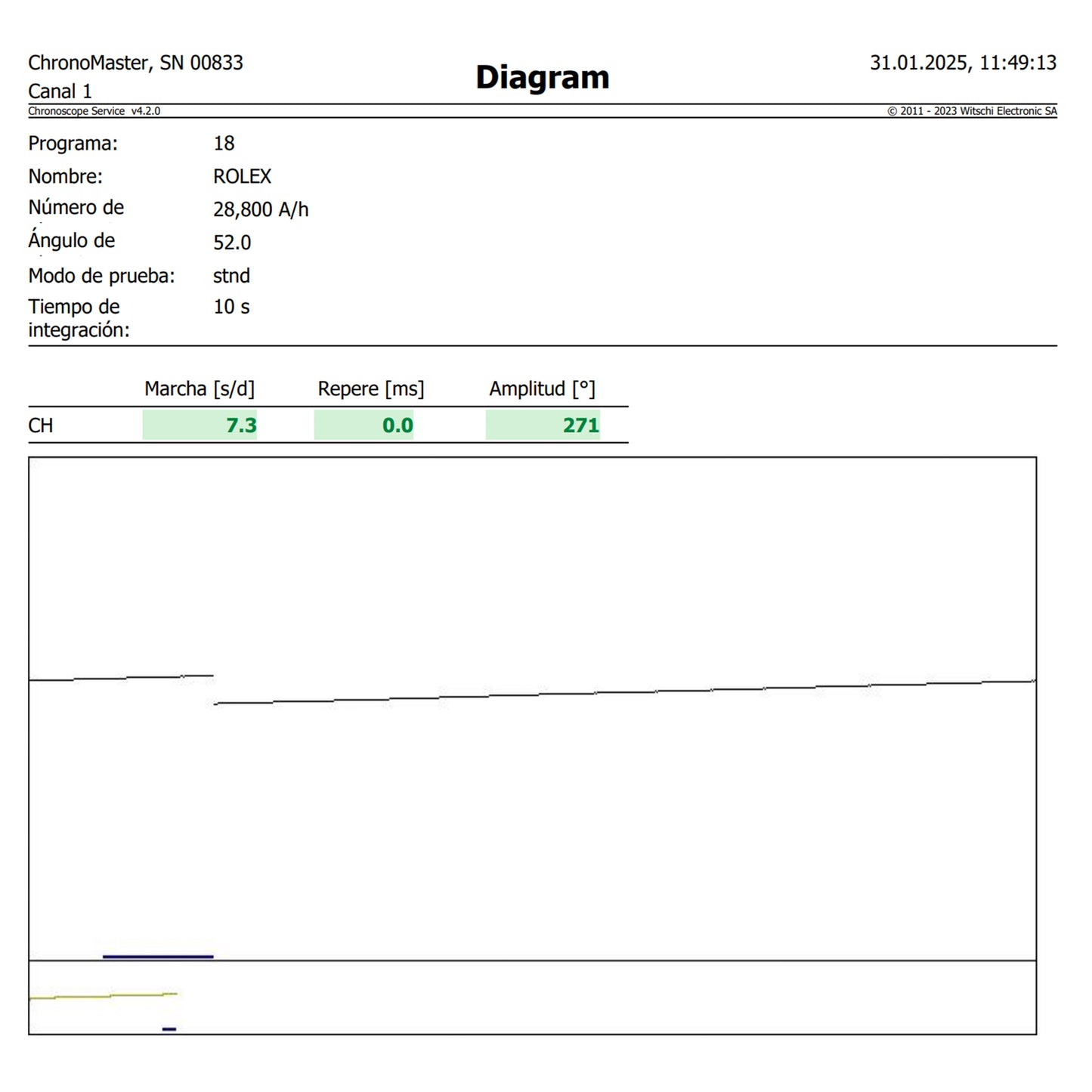 Rolex Oyster Perpetual Date ref.15200 de 1998