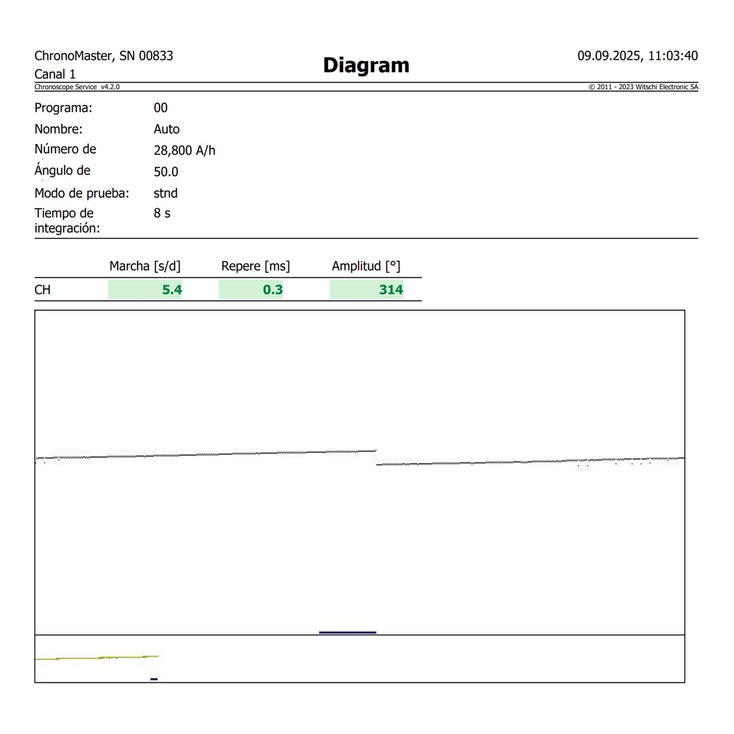 Cartier Rotonde Mysterious Hours 3551 de 2018