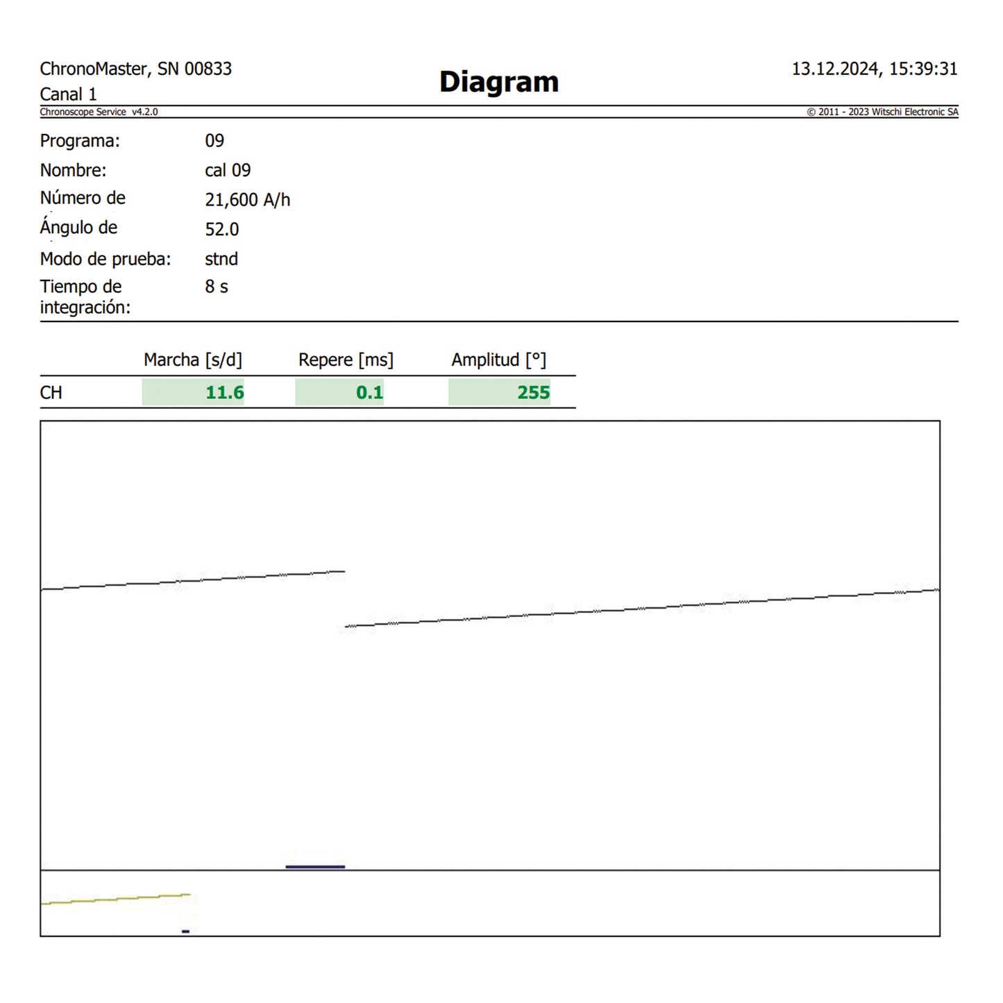 Ulysse Nardin "Blast Skeleton X" ref .3715-260-3/CARB del 2024