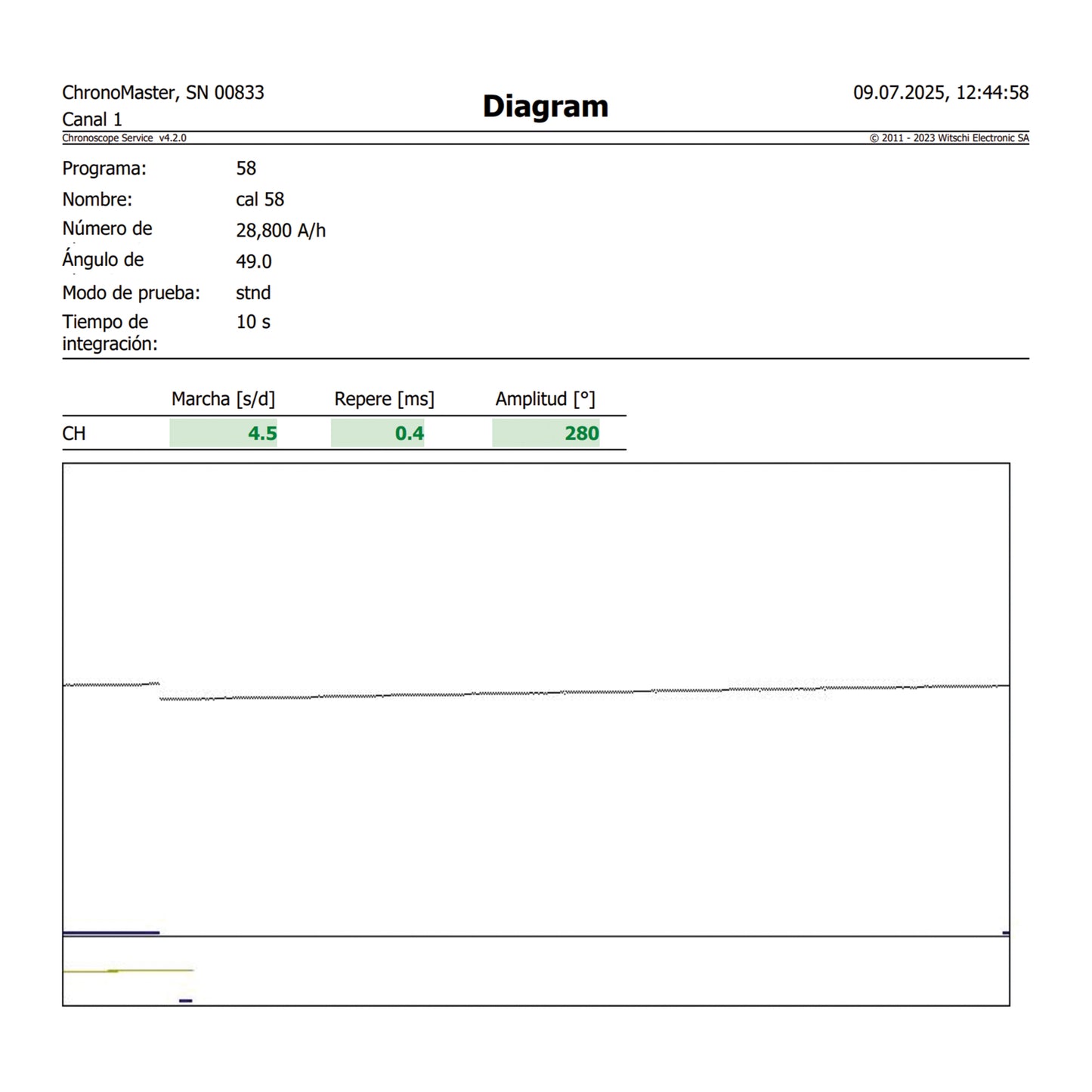Jaeger LeCoultre Geophysic Universal Time 503.8.T2.S Full-Set del 2019