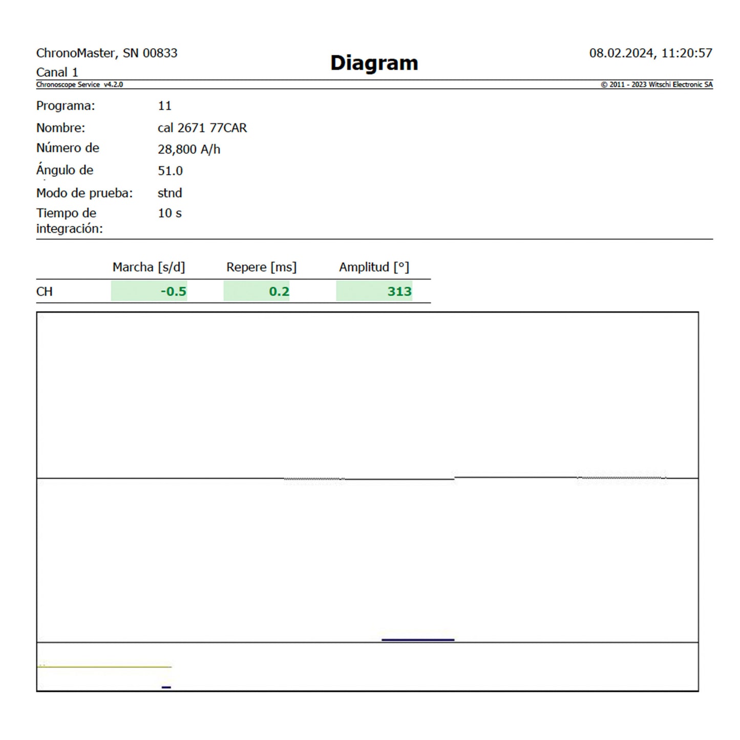 Bvlgari Diagono Ceramic Chronograph  Cerámico ref.DG42SCCH del 2019