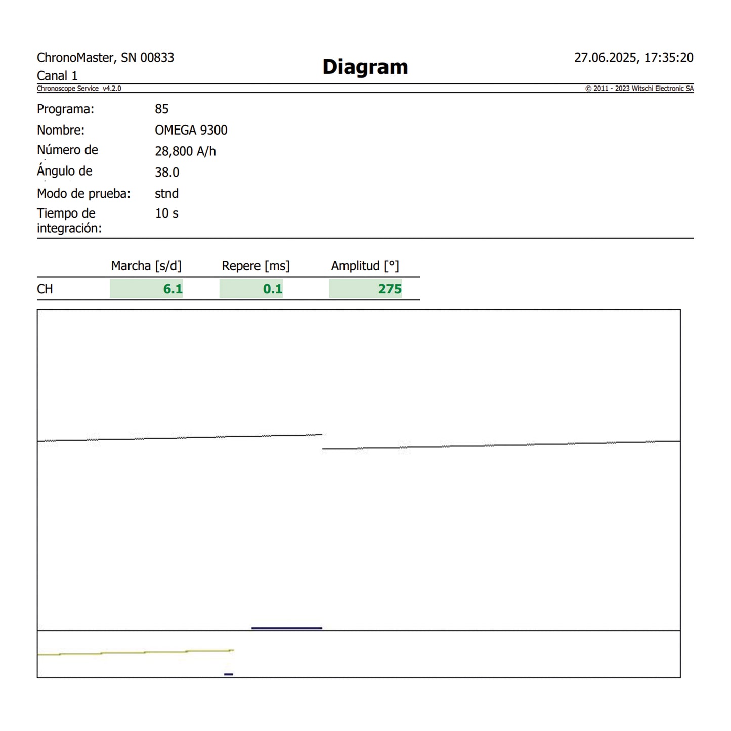 Omega De Ville Hour Vision 431.13.42.51.03.001 Full-Set de 2018