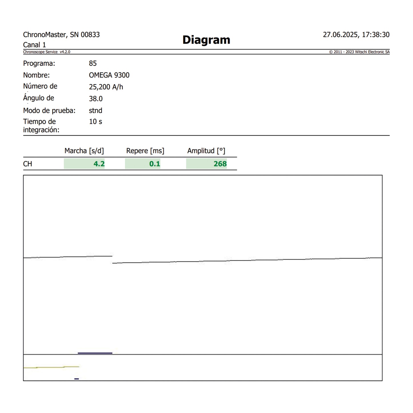 Omega Globemaster Annual Calendar 130.33.41.22.02.001 Full-Set de 2019