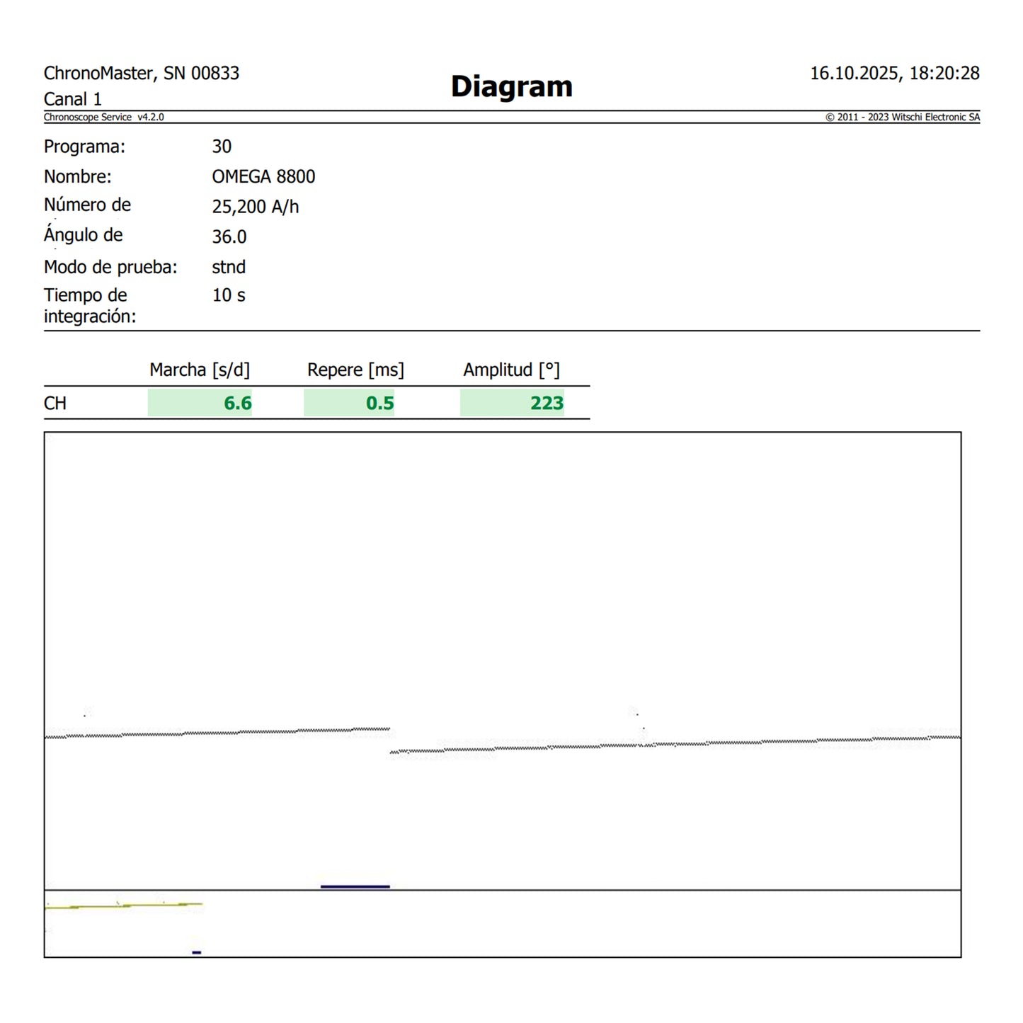 Omega Seamaster Diver 300 210.30.42.20.03.003 Grand Feu Full-Set de 2023